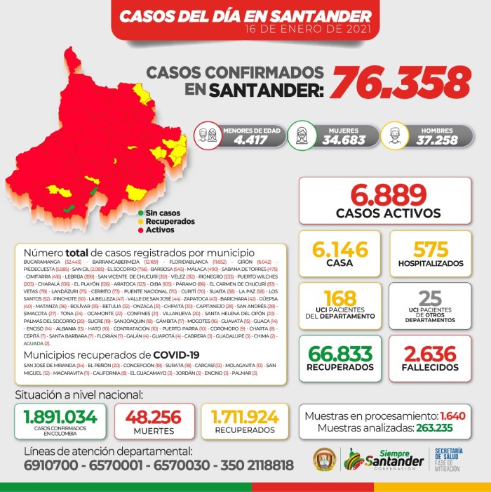 Covid Santander