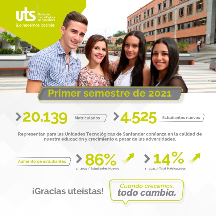 UTS