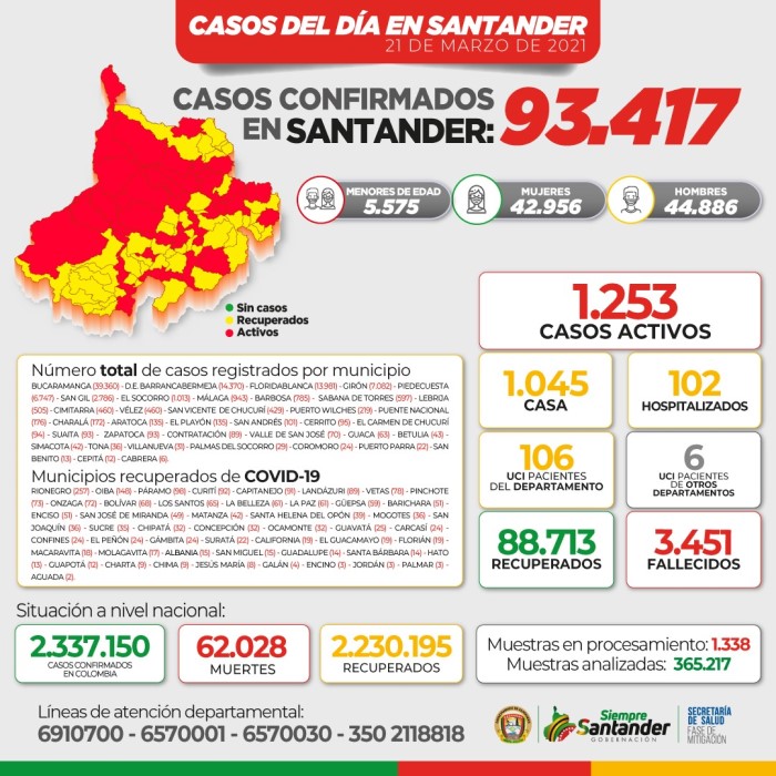 Covid Santander