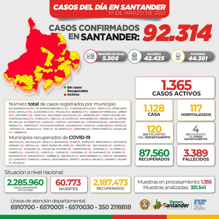 Covid Santander