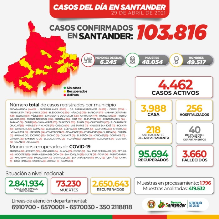 Covid Santander
