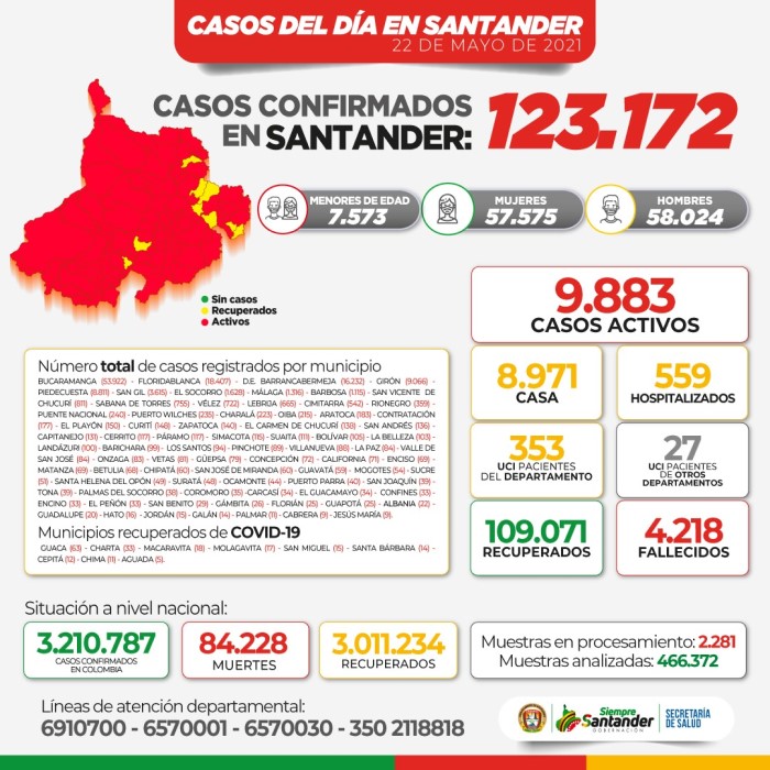 Mapa Covid