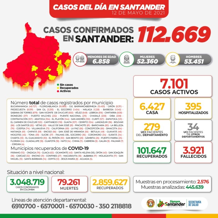 Covid Santander