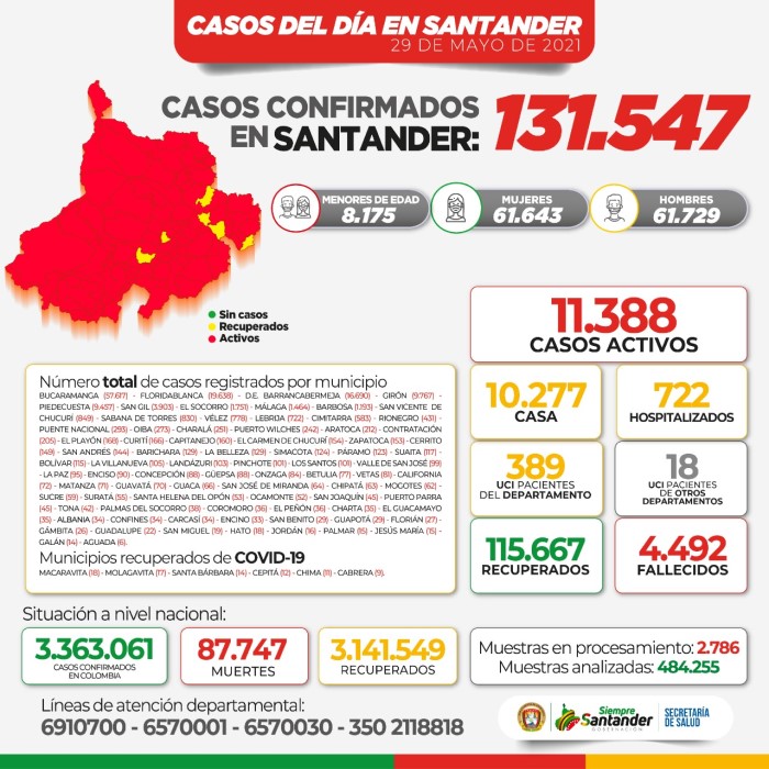 Covid Santander