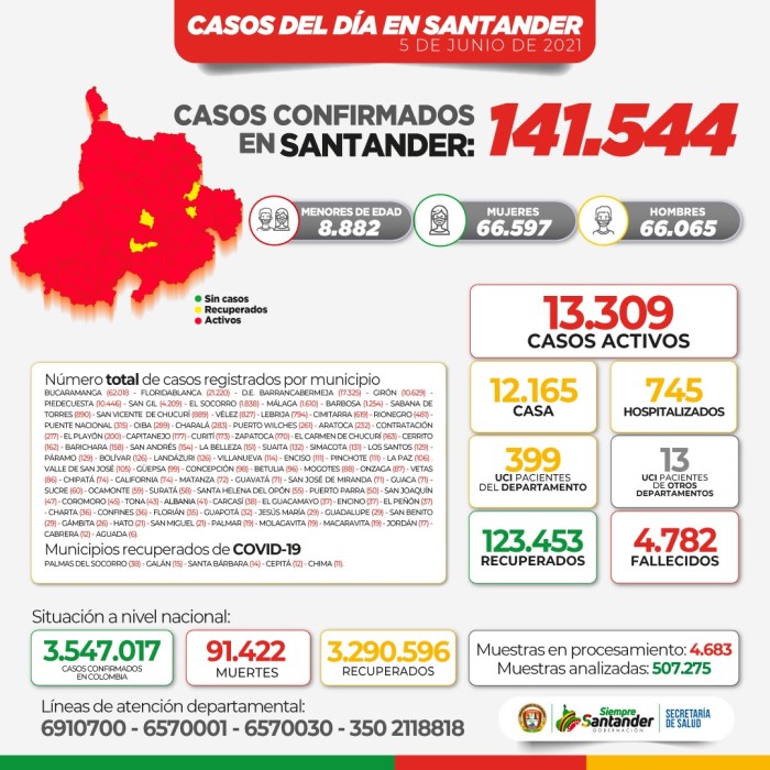 Mapa Covid