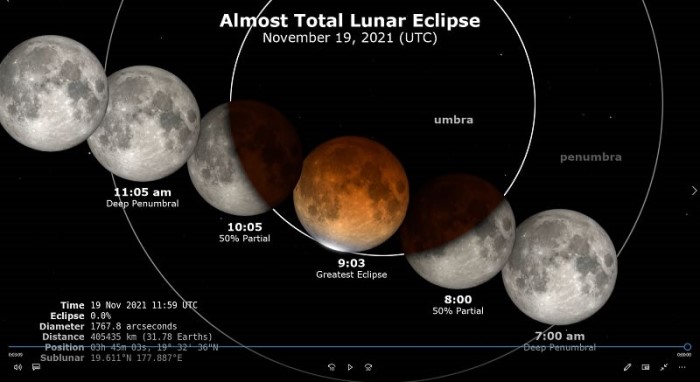 Eclipse