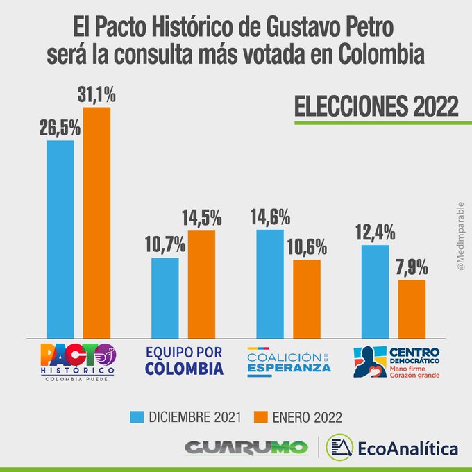 Coaliciones