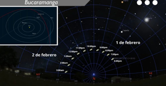 Cometa Verde