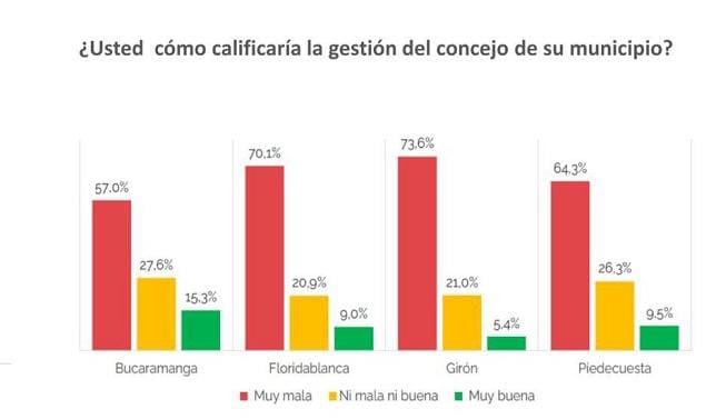 Cómo vamos