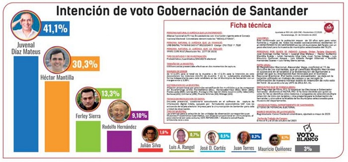 Encuesta