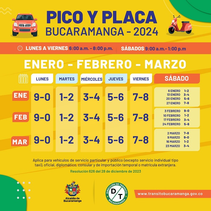 Pico y Placa