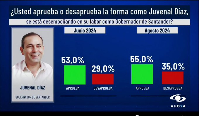 Encuesta
