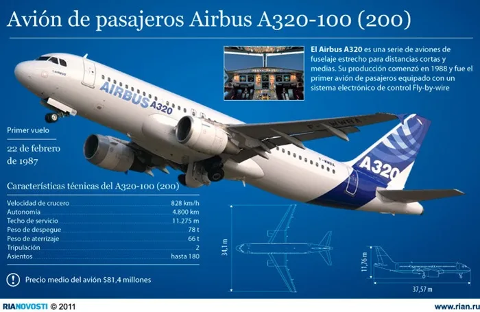 Airbus