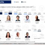 portada encuesta inmvamer presidenciales abril 26