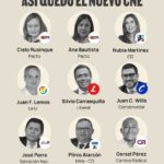 Nuevo CNE