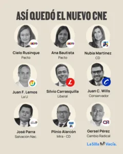 Nuevo CNE