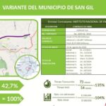Variante de San Gil