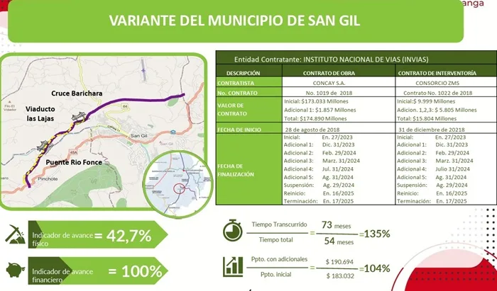 Variante de San Gil